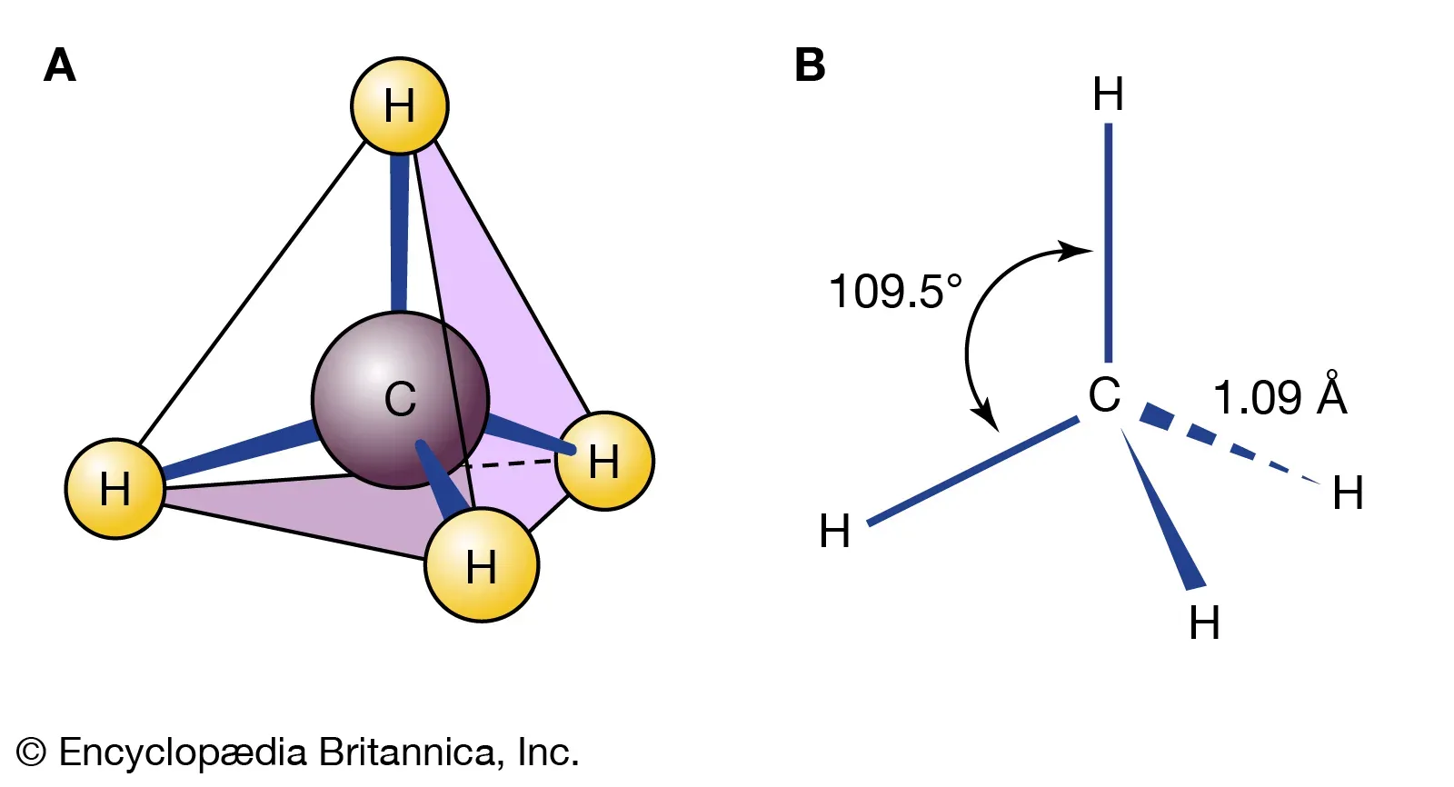 Tetrahedral geometry of CH₄
